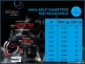 GOLDEN FISH® POWER-SPECTRA